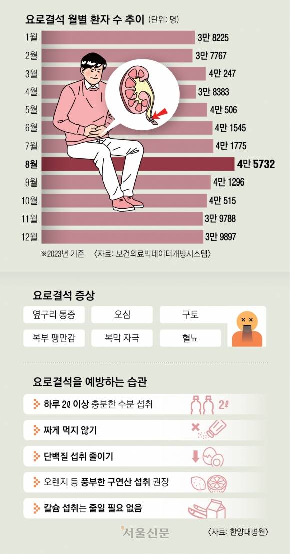 짠맛 즐기는 당신… 칼로 찌르는 듯한 옆구리 통증 부른다